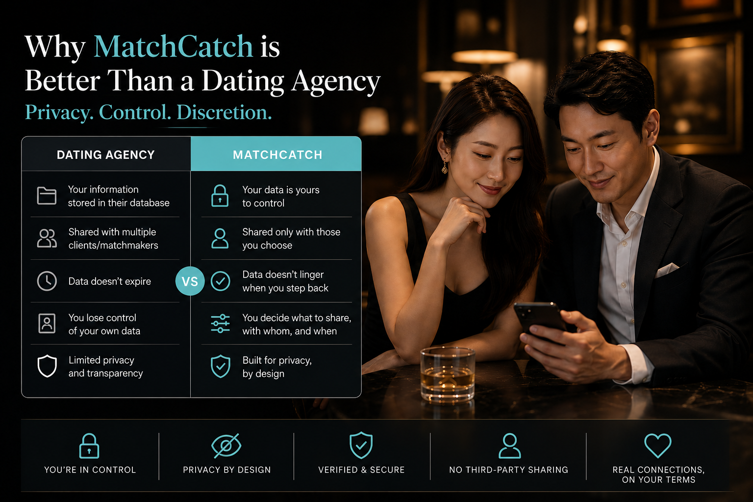 Why MatchCatch offers more privacy and control than a traditional dating agency